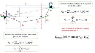 𝑸𝒏
𝑸𝒊
A0
A1
𝑫
𝒙
𝒆𝒚
𝒙𝒊
𝑳
𝒆𝑿
𝑹𝑯
𝑉𝐶1
𝑉𝐶2
Équilibre des effort verticaux à de la partie
gauche à la section x
VC1 − σ𝑖=1
𝑗
𝑄𝑖 + 𝑇𝑣(𝑥)=0
Équilibre des effort verticaux à de la partie
droite à la section x
VC2 − σ𝑖=𝑗+1
𝑛
𝑄𝑖 = 𝑇𝑣(𝑥)=0
Avec : j l’indice de la dernière charge à
gauche de la section x .
VC2 − ෍
𝑖=𝑗+1
𝑛
𝑄𝑖 = 𝑇𝑣(𝑥)
VC2 − ෍
𝑖=1
𝑗
𝑄𝑖 = 𝑇𝑣(𝑥)
𝑇𝑣𝑚𝑎𝑥 𝑥 = max(𝑉𝑐1; 𝑉𝑐2)
 