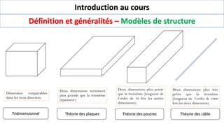 Introduction au cours
Dimension comparables
dans les trois direction.
Deux dimensions nettement
plus grande que la troisième
(épaisseur).
Deux dimensions plus petite
que la troisième (longueur de
l’ordre de 10 fois les autres
dimensions).
Deux dimensions plus très
petite que la troisième
(longueur de l’ordre de 1000
fois les deux dimension).
Tridimensionnel Théorie des plaques Théorie des poutres Théorie des câble
Définition et généralités – Modèles de structure
 