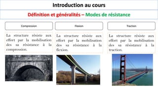 Introduction au cours
La structure résiste aux
effort par la mobilisation
des sa résistance à la
compression.
Compression
Définition et généralités – Modes de résistance
Flexion Traction
La structure résiste aux
effort par la mobilisation
des sa résistance à la
flexion.
La structure résiste aux
effort par la mobilisation
des sa résistance à la
traction.
 