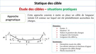 Statique des câble
Étude des câbles – situations pratiques
Données :
➢ Portée : L
➢ Hauteur : H
➢ Valeur et position des charges
➢ Longueur des tronçons
➢ Longueur du câble 𝐿0
Approche
pragmatique
Inconnues :
➢ Géométrie exacte du câble
➢ Les efforts internes et réactions d’appui
➢ Longueur du câble chargé
➢ Flèche maximale H
Cette approche consiste à mette en place un câble de longueur
initiale L0 connue sur lequel ont été préalablement accrochées les
charges.
 