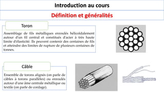 Introduction au cours
Définition et généralités
Assemblage de fils métalliques enroulés hélicoïdalement
autour d'un fil central et constitués d'acier à très haute
limite d'élasticité. Ils peuvent contenir des centaines de fils
et atteindre des limites de rupture de plusieurs centaines de
tonnes.
Toron
Ensemble de torons alignés (on parle de
câbles à torons parallèles) ou enroulés
autour d'une âme centrale métallique ou
textile (on parle de cordage).
Câble
 