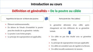 Introduction au cours
Définition et généralités – De la poutre au câble
Hypothèse de base de la théorie des poutres
➢ Élément unidimensionnelle;
➢ En dehors de l’étude d’instabilité la poutre
peut être étudié de sa géométrie initiale;
➢ La poutre à une forme propre;
➢ Le principe de superposition est applicable;
Particularité des files (câbles)
la géométrie déformée d'un câble après
chargement est très différente de sa géométrie
initiale.
➢ Un câble ne pas être étudié avec sa géométrie
initiale.
➢ Le principe de superposition n’est pas applicable
➢ Un câble est considéré sans de rigidité à la flexion.
➢ Un câble travaille seulement à le tension.
 