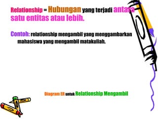 Relationship = Hubunganyang terjadi antara
satu entitas atau lebih.
Contoh: relationship mengambil yang menggambarkan
mahasiswa yang mengambil matakuliah.
Diagram ER untuk Relationship Mengambil
 