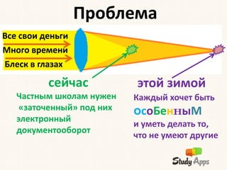 Проблема
Все свои деньги
Много времени
Блеск в глазах

          сейчас           этой зимой
   Частным школам нужен    Каждый хочет быть
    «заточенный» под них   осоБенныМ
   электронный
                           и уметь делать то,
   документооборот
                           что не умеют другие
 