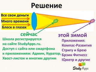 Решение
Все свои деньги
Много времени
Блеск в глазах
          сейчас            этой зимой
Школа регистрируется           Приложения:
на сайте StudyApps.ru.         Компас-Развития
Доступ с сайта или смартфона   Стригу и Брею
к приложениям: Админ, Куратор, Брэин Фитнесс
Хвост-листок и многим другим IQметр и другие
 