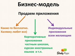 Бизнес-модель
            Продаем приложения


Какие-то бесплатно.             Индивидуальные
Халявку любят все)              приложения
                Корпоративные всем желающим
                приложения
                частным школам,
                курсам иностранных
                языков и т.п.
 