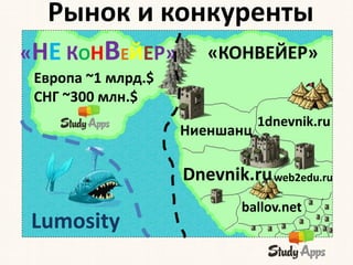 Рынок и конкуренты
«НЕ КОНВЕЙЕР» «КОНВЕЙЕР»
 Европа ~1 млрд.$
 СНГ ~300 млн.$
                               1dnevnik.ru
                    Ниеншанц

                    Dnevnik.ru web2edu.ru
                            ballov.net
Lumosity
 