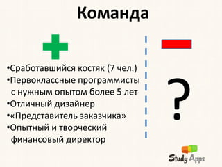 Команда

•Сработавшийся костяк (7 чел.)



                                 ?
•Первоклассные программисты
 с нужным опытом более 5 лет
•Отличный дизайнер
•«Представитель заказчика»
•Опытный и творческий
 финансовый директор
 