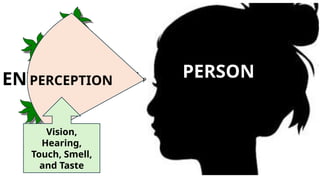PERSON
ENVIRONMENT P
PERCEPTION
Vision,
Hearing,
Touch, Smell,
and Taste
 