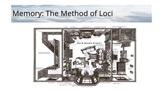 Memory: The Method of Loci
 