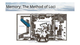 Memory: The Method of Loci
 