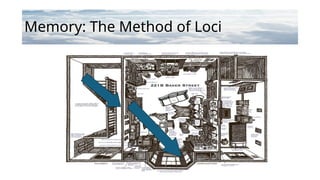 Memory: The Method of Loci
 