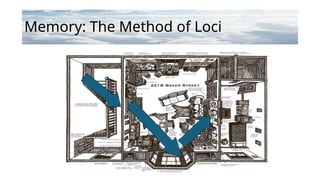 Memory: The Method of Loci
 