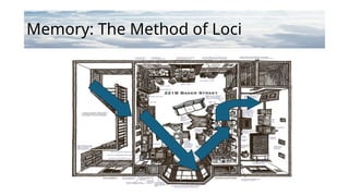Memory: The Method of Loci
 