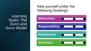 Learning
Styles: The
Dunn and
Dunn Model
Motivation
Responsibility
Persistence
Structure
Rate yourself under the
following headings:
 