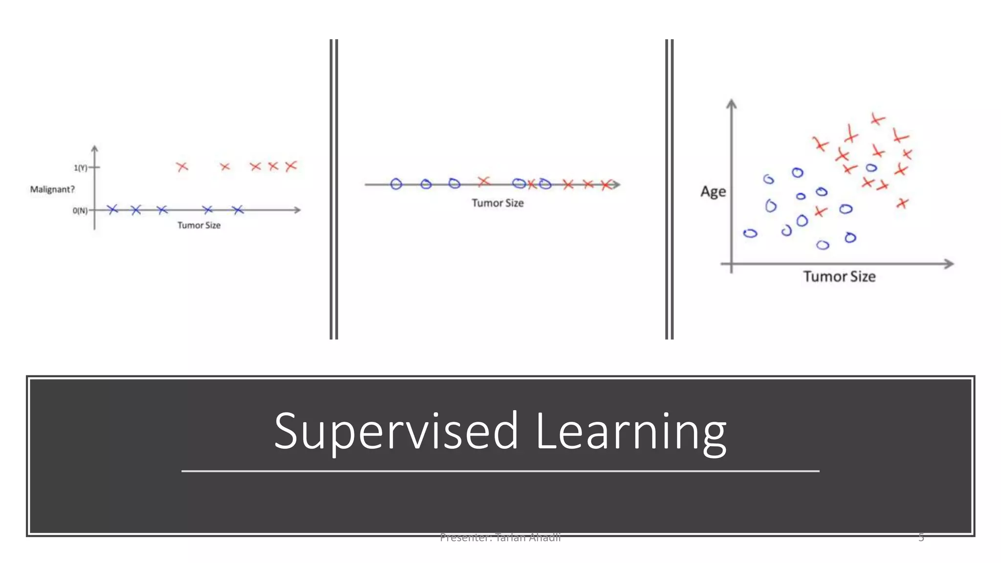 1 supervised-unsupervised | PPT
