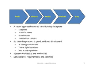 Supply Chain Introduction Slide supply chain Management introduction | PPTX