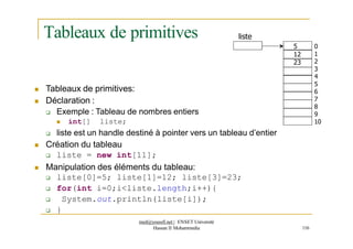 Tableaux de primitives liste
0
1
2
3
4
5
6
7
8
9
10
5
12
23
 Tableaux de primitives:
 Déclaration :
 Exemple : Tableau de nombres entiers
 int[] liste;
 liste est un handle destiné à pointer vers un tableau d’entier
 Création du tableau
 liste = new int[11];
 Manipulation des éléments du tableau:
 liste[0]=5; liste[1]=12; liste[3]=23;
 for(int i=0;i<liste.length;i++){
 System.out.println(liste[i]);
 }
med@youssfi.net | ENSET Université
Hassan II Mohammedia 116
 