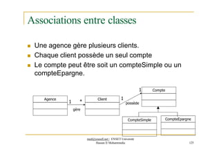Associations entre classes
 Une agence gère plusieurs clients.
 Chaque client possède un seul compte
 Le compte peut être soit un compteSimple ou un
compteEpargne.
Agence Client
CompteSimple CompteEpargne
Compte
1 *
gère
med@youssfi.net | ENSET Université
Hassan II Mohammedia 125
1
1
possède
 