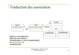 Traduction des association
Compte
1 *
1
1
possède
CompteSimple CompteEpargne
gère
med@youssfi.net | ENSET Université
Hassan II Mohammedia 127
Agence
lesClients:Vector
Client
monCompte:Compte
Agence a=new Agence();
Client cli=new Client();
CompteSimple c1=new CompteSimple();
cli.monCompte=c1;
a.addClient(cli);
 