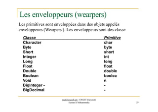 Les enveloppeurs (wearpers)
Les primitives sont enveloppées dans des objets appelés
enveloppeurs (Wearpers ). Les enveloppeurs sont des classe
Classe Primitive
char
byte
short
int
long
float
double
boolea
n
Character
Byte
Short
Integer
Long
Float
Double
Boolean
Void
BigInteger -
BigDecimal
-
-
-
med@youssfi.net | ENSET Université
Hassan II Mohammedia 29
 