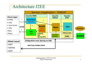 Serveur d’application : TOMCAT
Couche WEB Couche
Métier
Couche
DAO
Architecture J2EE
Données
Métier
Contrôleur
Servlet
Vue
Modèle
Java
Beans
1
2
3
4
5
Client Léger
• HTML
DAO
HTTP
6
SGBD
JSP
• CSS
• Java Script
• XML
•Ajax
•Flash Hibernate
JDBC
Client Lourd
•AWT
•SWING
•SWT
RMI/EJB/CORBA/SOAP
STRUTS
JSF
Spring MVC
Intégration avec Spring ou EJB
Couche
service
med@youssfi.net | ENSET Université
Hassan II Mohammedia 5
 