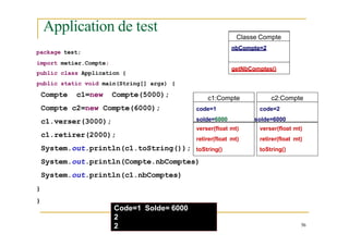 Application de test
package test;
import metier.Compte;
public class Application {
public static void main(String[] args) {
c2:Compte
c
c1
1:
:C
Co
om
mp
pt
te
e
C
C
o
o
d
d
e
e
=
=
1
1
S
So
ol
ld
de
e=
=8
50
00
00
0
c1:Compte
code=1 code=2
solde=6000 solde=6000
C
Cl
la
as
ss
se
e C
Co
om
mp
pt
te
e
n
n
b
b
C
C
o
o
m
m
p
p
t
t
e
e
=
=
1
0
g
g
e
e
t
t
N
N
b
b
C
C
o
o
m
m
p
p
t
t
e
e
s
s
(
(
)
)
Classe Compte
nbCompte=2
getNbComptes()
56
Compte c1=new Compte(5000);
Compte c2=new Compte(6000);
c1.verser(3000);
c1.retirer(2000);
System.out.println(c1.toString());
System.out.println(Compte.nbComptes)
System.out.println(c1.nbComptes)
}
}
verser(float mt)
retirer(float mt)
toString()
v
ve
er
rs
se
er
r(
(f
fl
lo
oa
at
t m
mt
t)
)
r
re
et
ti
ir
re
er
r(
(f
fl
lo
oa
at
t m
mt
t)
)
t
t
o
o
S
S
t
t
r
r
i
i
n
n
g
g
(
(
)
)
verser(float mt)
retirer(float mt)
toString()
Code=1 Solde= 6000
2
2
 