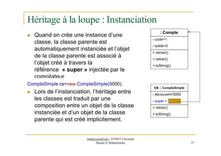 Héritage à la loupe : Instanciation
 Quand on crée une instance d’une
classe, la classe parente est
automatiquement instanciée et l’objet
de la classe parente est associé à
l’objet créé à travers la
référence « super » injectée par le
compilateur
: Compte
- code=1
- solde=0
+ verser()
+ retirer()
+ toString()
CompteSimple cs=new CompteSimple(5000);
 Lors de l’instanciation, l’héritage entre
les classes est traduit par une
composition entre un objet de la classe
instanciée et d’un objet de la classe
parente qui est créé implicitement.
cs : CompteSimple
- decouvert=5000
- super =
+ retirer()
+ toString()
med@youssfi.net | ENSET Université
Hassan II Mohammedia 73
 