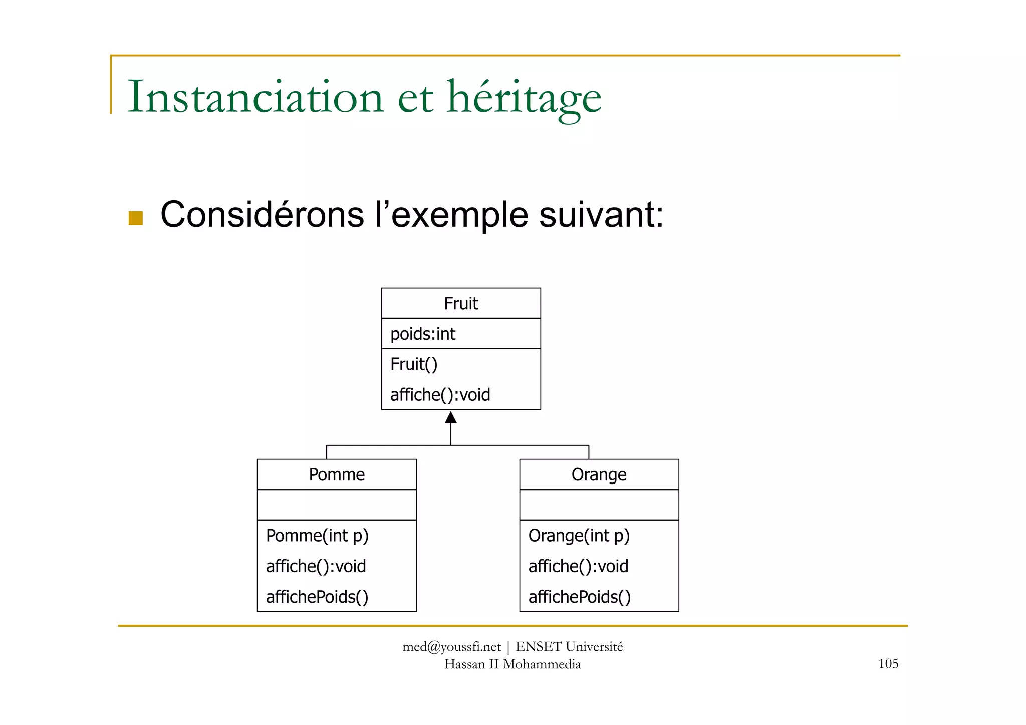 Instanciation et héritage
Considérons l’exemple suivant:
Fruit
poids:int
Fruit()
105
Fruit()
affiche():void
Pomme
Pomme(int p)
affiche():void
affichePoids()
Orange
Orange(int p)
affiche():void
affichePoids()
med@youssfi.net | ENSET Université
Hassan II Mohammedia
 