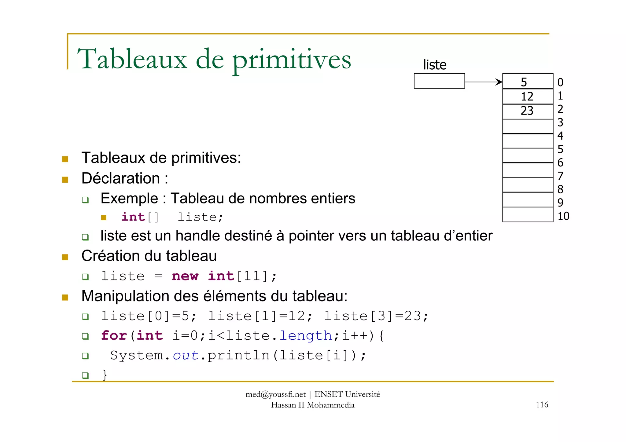 Tableaux de primitives
Tableaux de primitives:
Déclaration :
Exemple : Tableau de nombres entiers
int[] liste;
liste
0
1
2
3
4
5
6
7
8
9
10
5
12
23
116
int[] liste;
liste est un handle destiné à pointer vers un tableau d’entier
Création du tableau
liste = new int[11];
Manipulation des éléments du tableau:
liste[0]=5; liste[1]=12; liste[3]=23;
for(int i=0;i<liste.length;i++){
System.out.println(liste[i]);
}
10
med@youssfi.net | ENSET Université
Hassan II Mohammedia
 