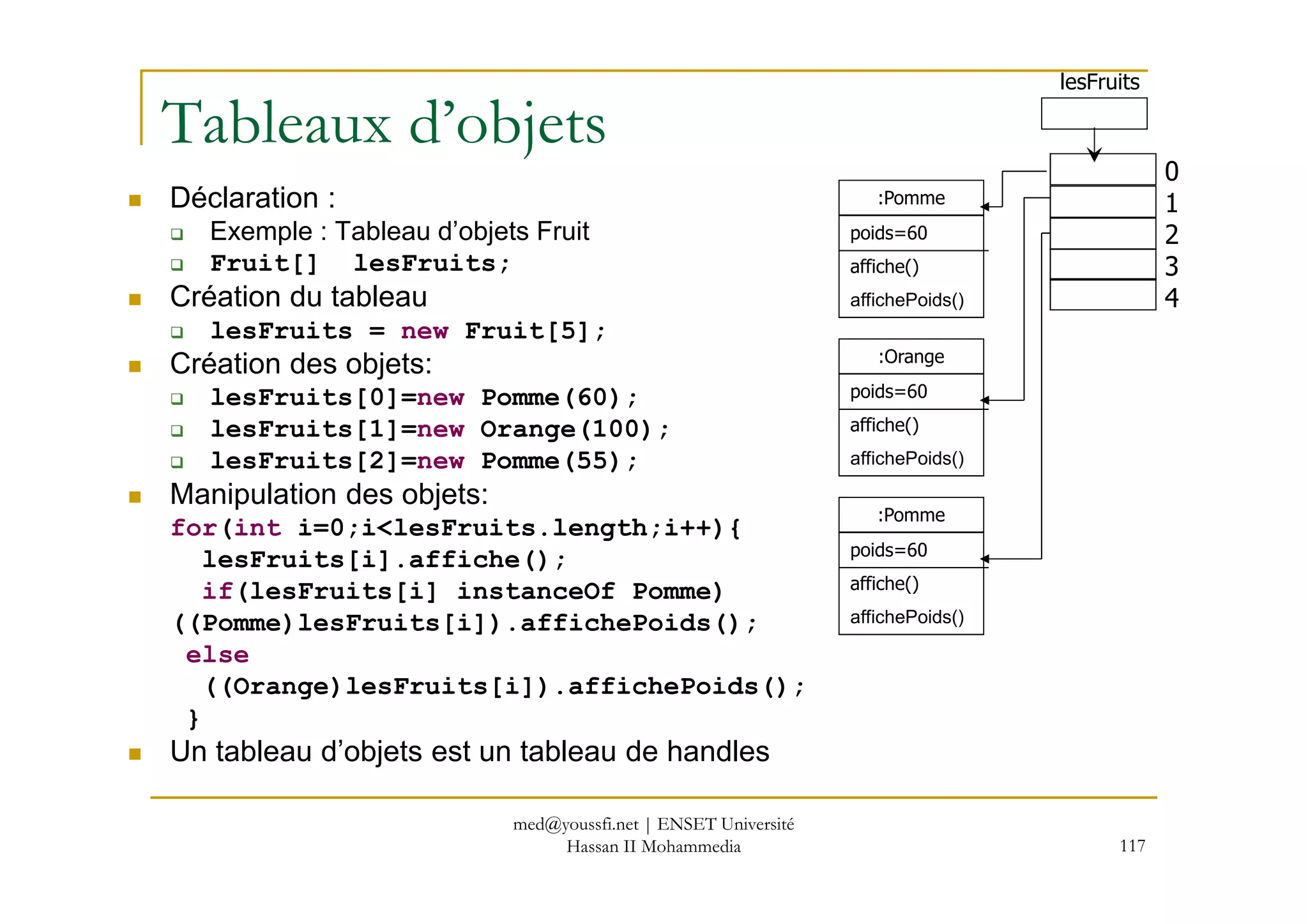 Tableaux d’objets
Déclaration :
Exemple : Tableau d’objets Fruit
Fruit[] lesFruits;
Création du tableau
lesFruits = new Fruit[5];
Création des objets:
lesFruits[0]=new Pomme(60);
lesFruits[1]=new Orange(100);
lesFruits[2]=new Pomme(55);
lesFruits
0
1
2
3
4
:Pomme
poids=60
affiche()
affichePoids()
:Orange
poids=60
affiche()
affichePoids()lesFruits[2]=new Pomme(55);
Manipulation des objets:
for(int i=0;i<lesFruits.length;i++){
lesFruits[i].affiche();
if(lesFruits[i] instanceOf Pomme)
((Pomme)lesFruits[i]).affichePoids();
else
((Orange)lesFruits[i]).affichePoids();
}
Un tableau d’objets est un tableau de handles
affichePoids()
:Pomme
poids=60
affiche()
affichePoids()
117
med@youssfi.net | ENSET Université
Hassan II Mohammedia
 