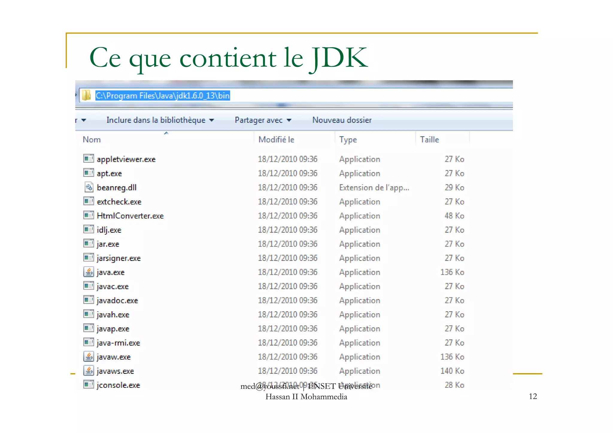 Ce que contient le JDK
12
med@youssfi.net | ENSET Université
Hassan II Mohammedia
 