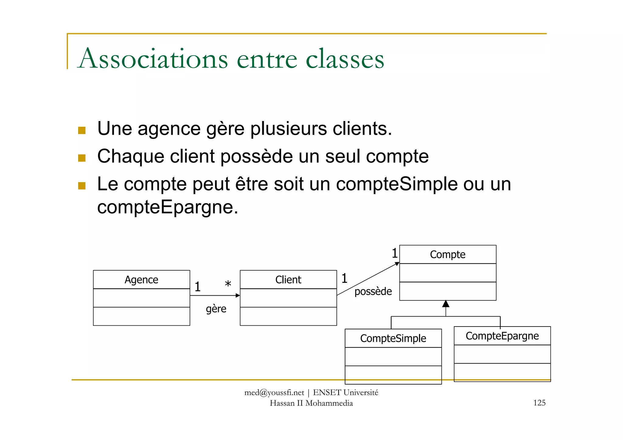 Associations entre classes
Une agence gère plusieurs clients.
Chaque client possède un seul compte
Le compte peut être soit un compteSimple ou un
compteEpargne.
125
Agence Client
CompteSimple CompteEpargne
Compte
1 *
1
1
gère
possède
med@youssfi.net | ENSET Université
Hassan II Mohammedia
 