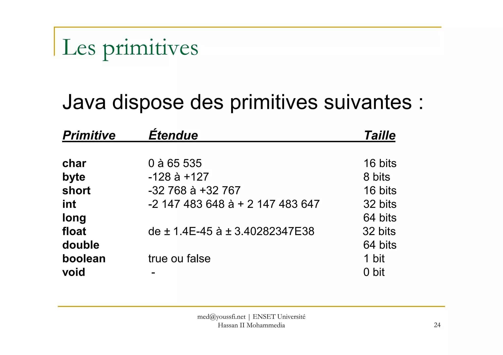 Les primitives
Java dispose des primitives suivantes :
Primitive Étendue Taille
char 0 à 65 535 16 bits
byte -128 à +127 8 bits
24
byte -128 à +127 8 bits
short -32 768 à +32 767 16 bits
int -2 147 483 648 à + 2 147 483 647 32 bits
long 64 bits
float de ± 1.4E-45 à ± 3.40282347E38 32 bits
double 64 bits
boolean true ou false 1 bit
void - 0 bit
med@youssfi.net | ENSET Université
Hassan II Mohammedia
 