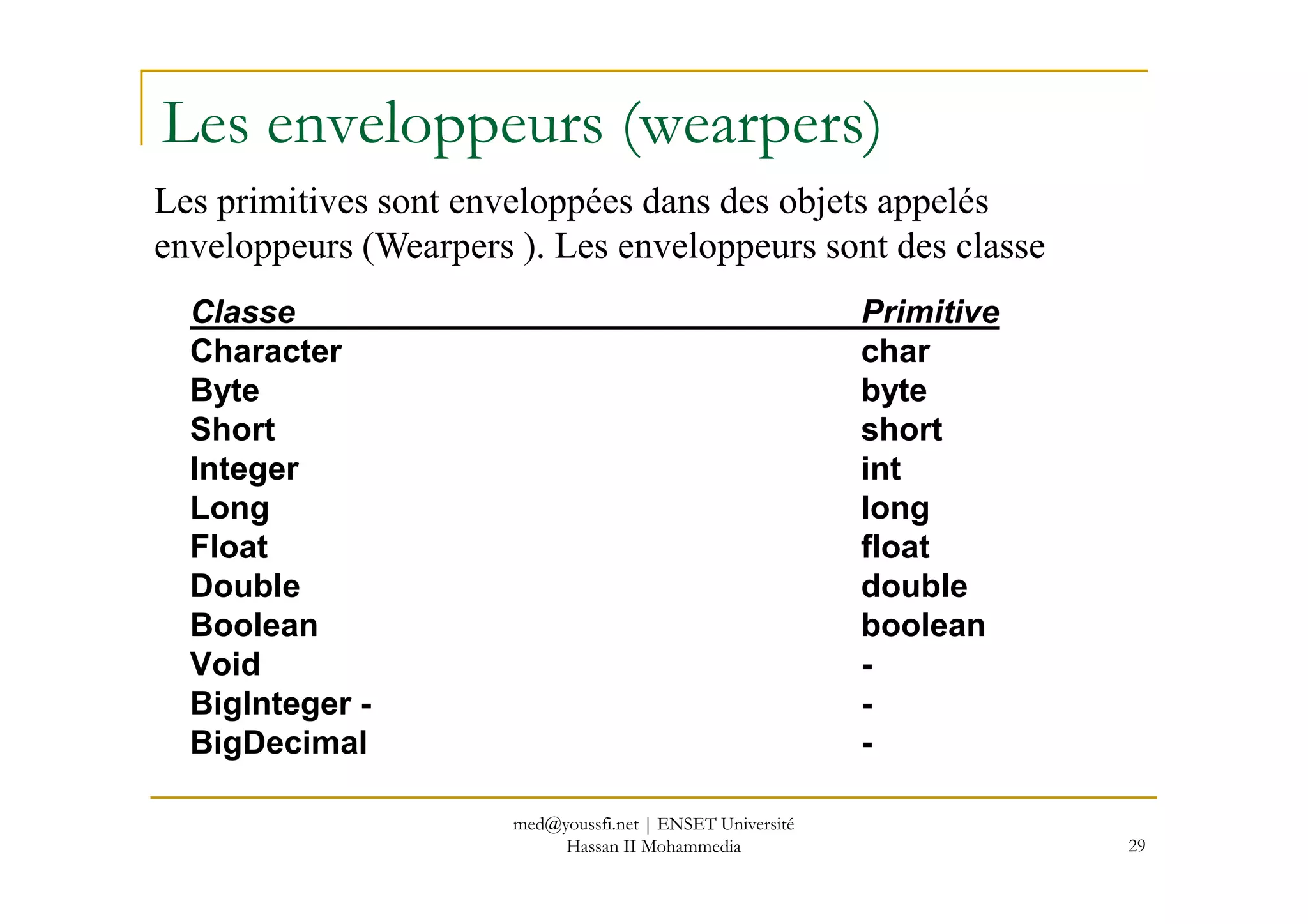 Les enveloppeurs (wearpers)
Classe Primitive
Character char
Byte byte
Short short
Integer int
Les primitives sont enveloppées dans des objets appelés
enveloppeurs (Wearpers ). Les enveloppeurs sont des classe
29
Integer int
Long long
Float float
Double double
Boolean boolean
Void -
BigInteger - -
BigDecimal -
med@youssfi.net | ENSET Université
Hassan II Mohammedia
 