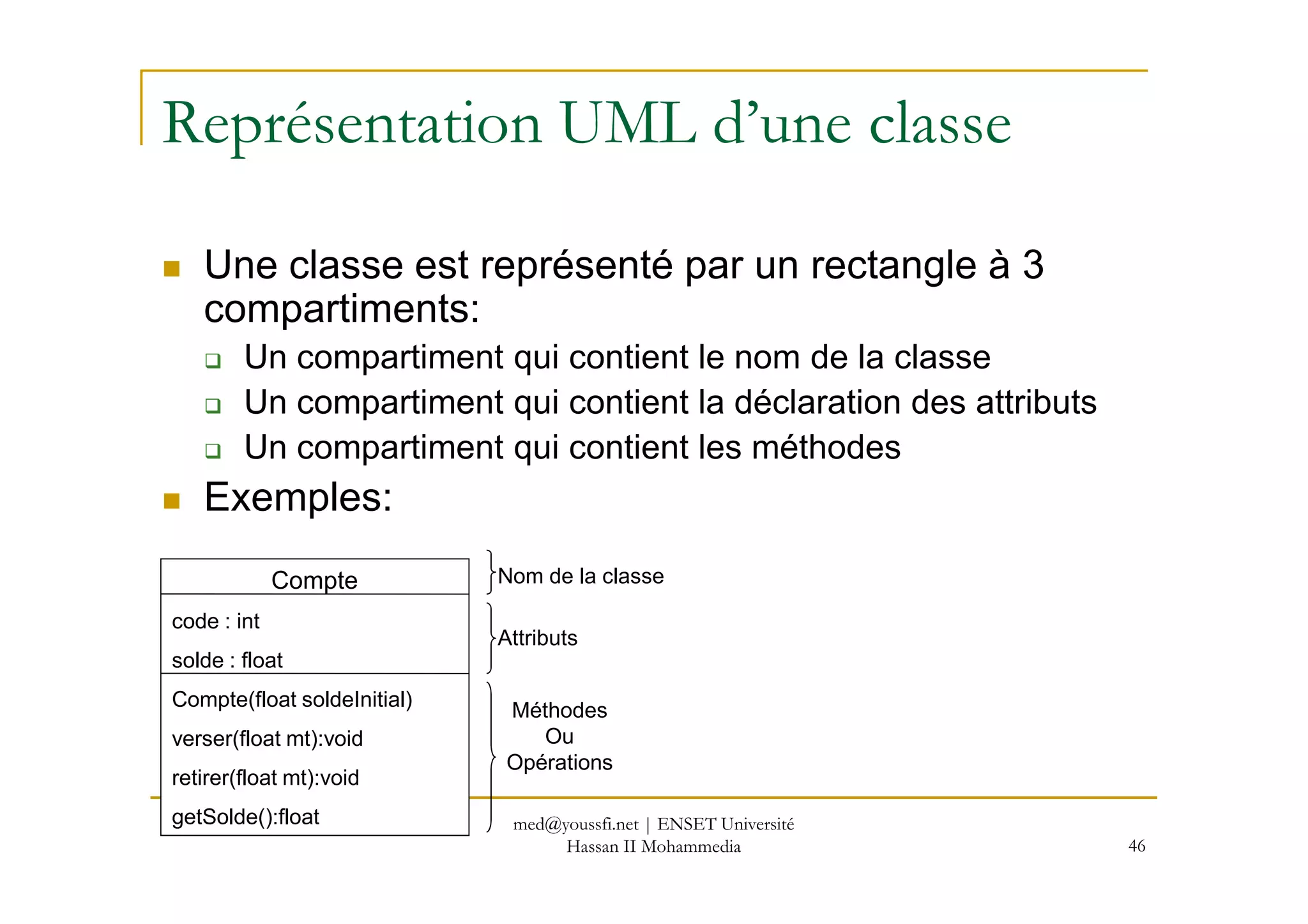Représentation UML d’une classe
Une classe est représenté par un rectangle à 3
compartiments:
Un compartiment qui contient le nom de la classe
Un compartiment qui contient la déclaration des attributs
Un compartiment qui contient les méthodes
46
Un compartiment qui contient les méthodes
Exemples:
Compte
code : int
solde : float
Compte(float soldeInitial)
verser(float mt):void
retirer(float mt):void
getSolde():float
Nom de la classe
Attributs
Méthodes
Ou
Opérations
med@youssfi.net | ENSET Université
Hassan II Mohammedia
 