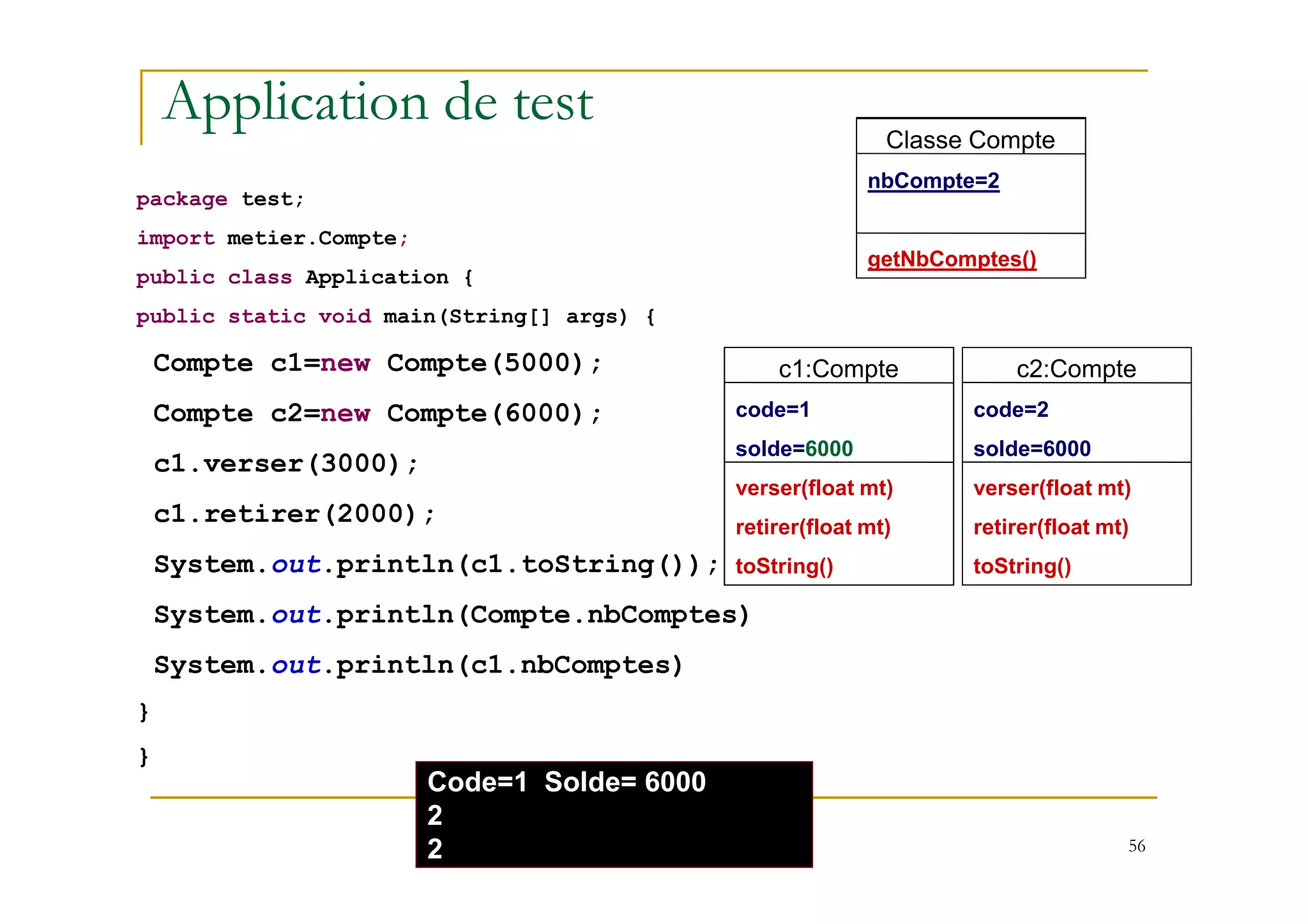 Application de test
package test;
import metier.Compte;
public class Application {
public static void main(String[] args) {
Compte c1=new Compte(5000);
Compte c2=new Compte(6000);
c1.verser(3000);
c1:Compte
Code=1
Solde=5000
c2:Compte
code=2
solde=6000
c1:Compte
Code=1
Solde=8000
c1:Compte
code=1
solde=6000
Classe Compte
nbCompte=0
getNbComptes()
Classe Compte
nbCompte=1
getNbComptes()
Classe Compte
nbCompte=2
getNbComptes()
56
c1.verser(3000);
c1.retirer(2000);
System.out.println(c1.toString());
System.out.println(Compte.nbComptes)
System.out.println(c1.nbComptes)
}
}
verser(float mt)
retirer(float mt)
toString()
verser(float mt)
retirer(float mt)
toString()
verser(float mt)
retirer(float mt)
toString()
verser(float mt)
retirer(float mt)
toString()
Code=1 Solde= 6000
2
2
med@youssfi.net | ENSET Université
Hassan II Mohammedia
 