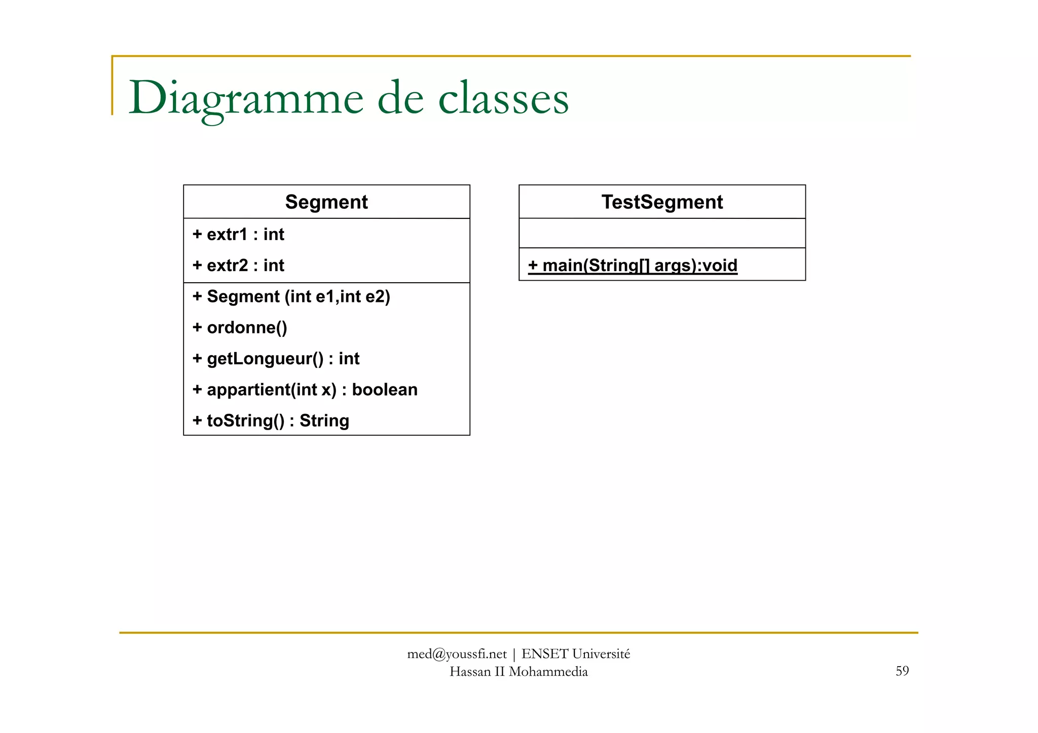 Diagramme de classes
Segment
+ extr1 : int
+ extr2 : int
+ Segment (int e1,int e2)
+ ordonne()
+ getLongueur() : int
TestSegment
+ main(String[] args):void
59
+ getLongueur() : int
+ appartient(int x) : boolean
+ toString() : String
med@youssfi.net | ENSET Université
Hassan II Mohammedia
 