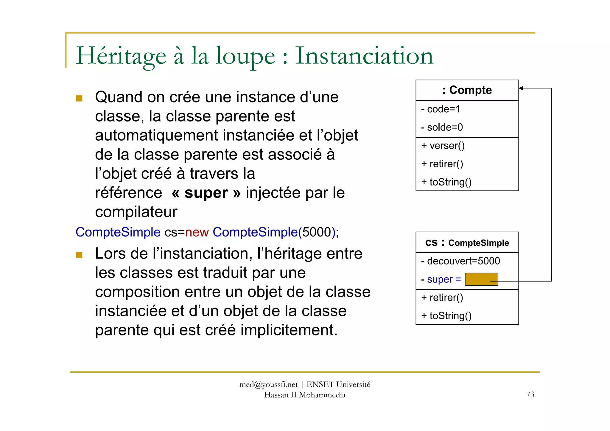 Héritage à la loupe : Instanciation
Quand on crée une instance d’une
classe, la classe parente est
automatiquement instanciée et l’objet
de la classe parente est associé à
l’objet créé à travers la
référence « super » injectée par le
compilateur
: Compte
- code=1
- solde=0
+ verser()
+ retirer()
+ toString()
73
compilateur
CompteSimple cs=new CompteSimple(5000);
Lors de l’instanciation, l’héritage entre
les classes est traduit par une
composition entre un objet de la classe
instanciée et d’un objet de la classe
parente qui est créé implicitement.
cs : CompteSimple
- decouvert=5000
- super =
+ retirer()
+ toString()
med@youssfi.net | ENSET Université
Hassan II Mohammedia
 