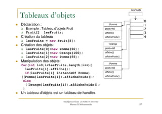 Tableaux d’objets
Déclaration :
Exemple : Tableau d’objets Fruit
Fruit[] lesFruits;
Création du tableau
lesFruits = new Fruit[5];
Création des objets:
lesFruits[0]=new Pomme(60);
lesFruits[1]=new Orange(100);
lesFruits[2]=new Pomme(55);
lesFruits
0
1
2
3
4
:Pomme
poids=60
affiche()
affichePoids()
:Orange
poids=60
affiche()
affichePoids()lesFruits[2]=new Pomme(55);
Manipulation des objets:
for(int i=0;i<lesFruits.length;i++){
lesFruits[i].affiche();
if(lesFruits[i] instanceOf Pomme)
((Pomme)lesFruits[i]).affichePoids();
else
((Orange)lesFruits[i]).affichePoids();
}
Un tableau d’objets est un tableau de handles
affichePoids()
:Pomme
poids=60
affiche()
affichePoids()
117
med@youssfi.net | ENSET Université
Hassan II Mohammedia
 