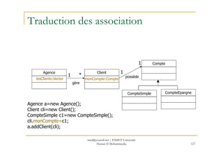 Traduction des association
Agence Client
Compte
1 *
1
1
possède
lesClients:Vector monCompte:Compte
127
CompteSimple CompteEpargne
gère
possède
lesClients:Vector monCompte:Compte
Agence a=new Agence();
Client cli=new Client();
CompteSimple c1=new CompteSimple();
cli.monCompte=c1;
a.addClient(cli);
med@youssfi.net | ENSET Université
Hassan II Mohammedia
 