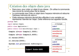 Création des objets dans java
Dans java, pour créer un objet d’une classe , On utilise la commande
new suivie du constructeur de la classe.
La commande new Crée un objet dans l’espace mémoire et retourne
l’adresse mémoire de celui-ci.
Cette adresse mémoire devrait être affectée à une variable qui
représente l’identité de l’objet. Cette référence est appelée handle.
package test;
import metier.Compte;
public class Application {
c1:Compte
Code=1
c1:Compte
Code=1
c1:Compte
code=1
50
public static void main(String[] args) {
Compte c1=new Compte(1,5000);
Compte c2=new Compte(2,6000);
c1.verser(3000);
c1.retirer(2000);
System.out.println(c1.toString());
}
}
Solde=5000
verser(float mt)
retirer(float mt)
toString()
c2:Compte
code=2
solde=6000
verser(float mt)
retirer(float mt)
toString()
Solde=8000
verser(float mt)
retirer(float mt)
toString()
solde=6000
verser(float mt)
retirer(float mt)
toString()
Code=1 Solde= 6000med@youssfi.net | ENSET Université
Hassan II Mohammedia
 
