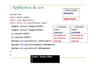 Application de test
package test;
import metier.Compte;
public class Application {
public static void main(String[] args) {
Compte c1=new Compte(5000);
Compte c2=new Compte(6000);
c1.verser(3000);
c1:Compte
Code=1
Solde=5000
c2:Compte
code=2
solde=6000
c1:Compte
Code=1
Solde=8000
c1:Compte
code=1
solde=6000
Classe Compte
nbCompte=0
getNbComptes()
Classe Compte
nbCompte=1
getNbComptes()
Classe Compte
nbCompte=2
getNbComptes()
56
c1.verser(3000);
c1.retirer(2000);
System.out.println(c1.toString());
System.out.println(Compte.nbComptes)
System.out.println(c1.nbComptes)
}
}
verser(float mt)
retirer(float mt)
toString()
verser(float mt)
retirer(float mt)
toString()
verser(float mt)
retirer(float mt)
toString()
verser(float mt)
retirer(float mt)
toString()
Code=1 Solde= 6000
2
2
med@youssfi.net | ENSET Université
Hassan II Mohammedia
 