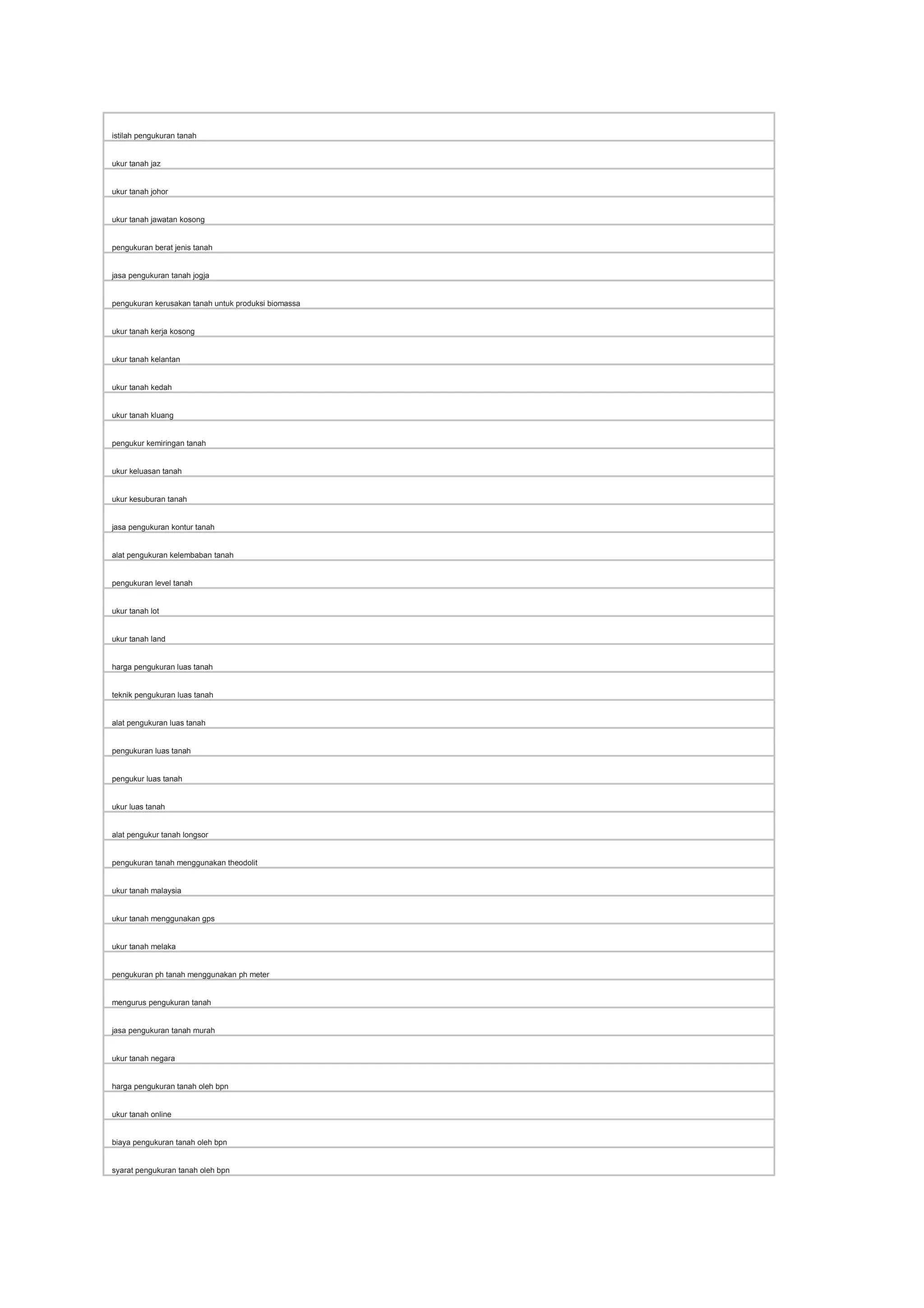Surveyor Pemetaan Surveyor Berlisensi Jasa Ukur Tanah Topografi