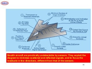 10
Stealth aircraft are practically undetectable by sensors. They exploit the
diagram to minimize scattered and reflected signals, and to focus the
residuals in few directions, different from that of the sensors.
Stealth aircraft are practically undetectable by sensors. They exploit the
diagram to minimize scattered and reflected signals, and to focus the
residuals in few directions, different from that of the sensors.
SOLO
 