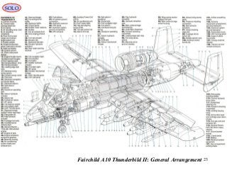 23Fairchild A10 Thunderbild II: General Arrangement
SOLO
 