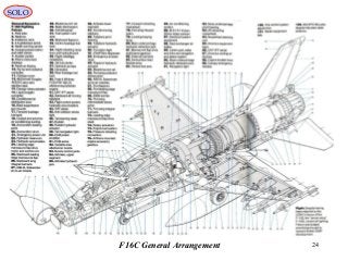 24F16C General Arrangement
SOLO
 