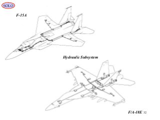 32
F-15A
F/A-18E
Hydraulic Subsystem
SOLO
 
