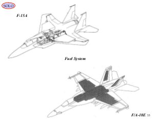 33
F-15A
F/A-18E
Fuel System
SOLO
 