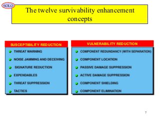 7
The twelve survivability enhancement
concepts
SUSCEPTIBILITY REDUCTION VULNERABILITY REDUCTION
SOLO
 